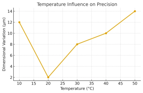 tempprecisioncurvefixed tempprecisioncurvefixed